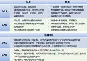 分布式计算云计算与大数据课后答案，分布式计算云计算与大数据pdf，分布式计算、云计算与大数据的深度融合与发展趋势