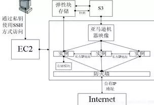 分布式计算云计算与大数据课后答案，分布式计算云计算与大数据pdf，分布式计算、云计算与大数据的深度融合与发展趋势