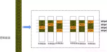 分布式计算云计算与大数据课后答案，分布式计算云计算与大数据pdf，分布式计算、云计算与大数据的深度融合与发展趋势