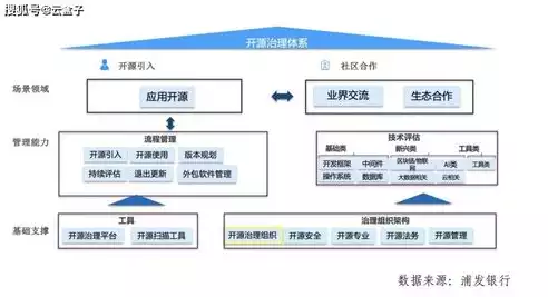 开源持续集成平台，开源持续集成什么意思，深度解析，开源持续集成平台及其在现代软件开发中的应用