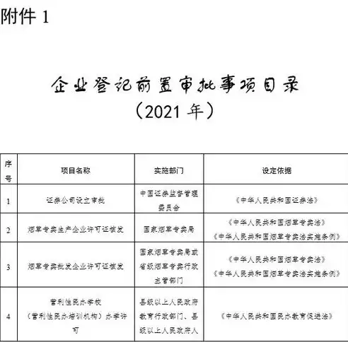 安全审计日志留存多少天合适，安全审计日志留存多少天，企业安全审计日志留存时长探讨，优化安全策略，平衡合规与效率