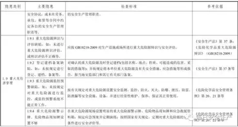 安全审计日志留存多少天合适，安全审计日志留存多少天，企业安全审计日志留存时长探讨，优化安全策略，平衡合规与效率