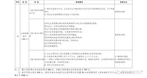 安全审计日志留存多少天合适，安全审计日志留存多少天，企业安全审计日志留存时长探讨，优化安全策略，平衡合规与效率