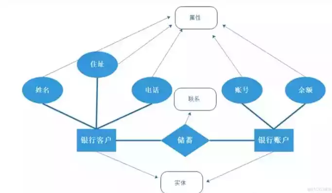 数据库关系运算包括哪些内容，数据库关系运算包括哪些，深入解析数据库关系运算，全面掌握关系型数据库的核心操作