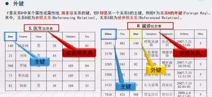 数据库关系运算包括哪些内容，数据库关系运算包括哪些，深入解析数据库关系运算，全面掌握关系型数据库的核心操作