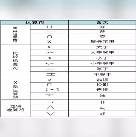 非关系型的数据库有哪些类型和特点，非关系型的数据库有哪些类型，非关系型数据库的类型与特点解析，探索多样化的数据存储世界