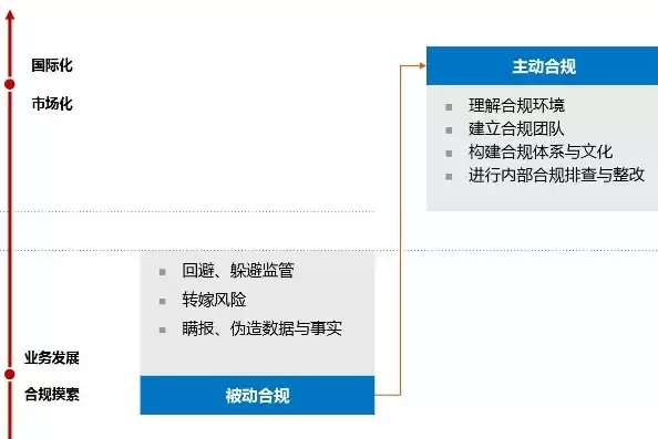 合规内容具体有哪些，合规内容具体有哪些，企业合规管理，全面解析合规内容的具体构成与重要性