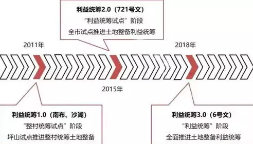 基础设施和公共服务设施的区别是什么，基础设施和公共服务设施的区别，基础设施与公共服务设施，差异与共融探讨