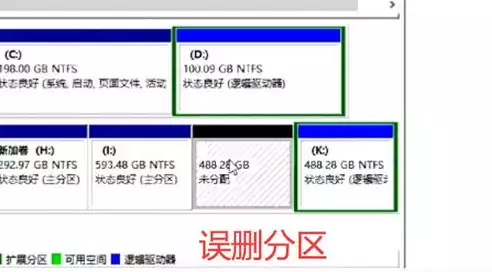 混合硬盘分区技巧，混合硬盘分区，深度解析混合硬盘分区技巧，高效利用存储空间，提升系统性能