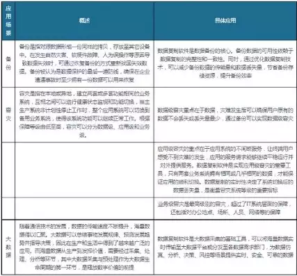 极速数据恢复是真的吗，数据恢复是真的吗，揭秘极速数据恢复，是神话还是现实？深度剖析其可行性及可靠性