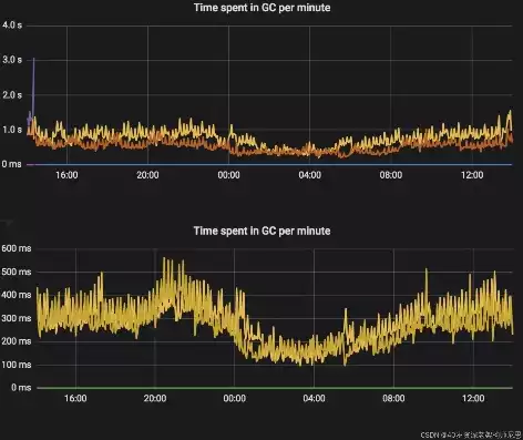 响应时间vrb，响应时间t0.5和t0.9，深入解析响应时间t0.5与t0.9，性能优化的关键指标