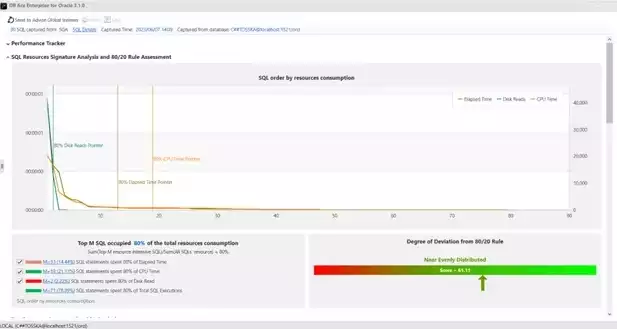 响应时间vrb，响应时间t0.5和t0.9，深入解析响应时间t0.5与t0.9，性能优化的关键指标