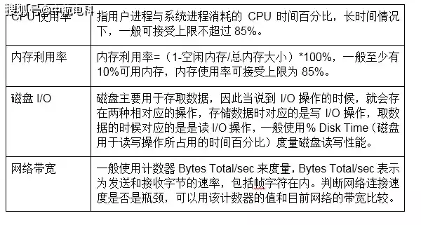 响应时间vrb，响应时间t0.5和t0.9，深入解析响应时间t0.5与t0.9，性能优化的关键指标