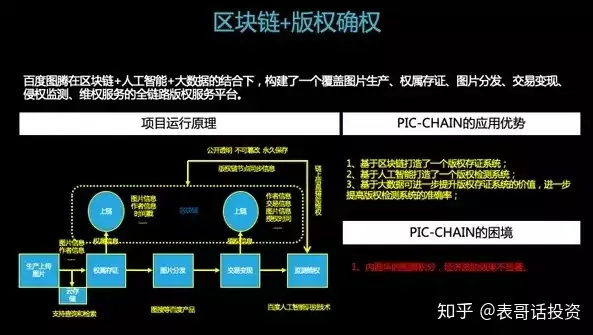 区块链加密技术详解pdf，区块链加密技术详解，深入解析区块链加密技术，原理、应用与挑战