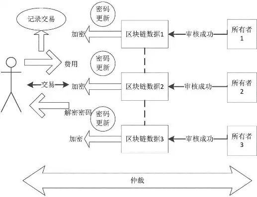 区块链加密技术详解pdf，区块链加密技术详解，深入解析区块链加密技术，原理、应用与挑战