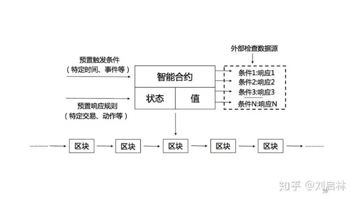 区块链加密技术详解pdf，区块链加密技术详解，深入解析区块链加密技术，原理、应用与挑战