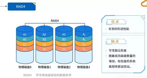 文件存储和对象存储的用途是什么意思，文件存储和对象存储的用途是什么，文件存储与对象存储，不同场景下的数据管理解决方案