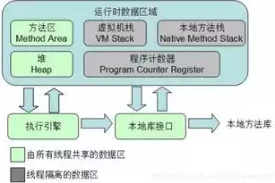 文件存储和对象存储的用途是什么意思，文件存储和对象存储的用途是什么，文件存储与对象存储，不同场景下的数据管理解决方案