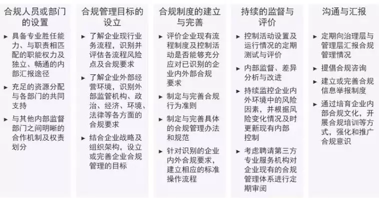 合规性审查是什么意思，合规性审查是什么意思，深入解析合规性审查，企业合规管理的关键环节