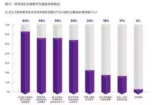 数据治理与应用课程总结，数据治理与应用，数据治理与应用，构建高效数据生态的关键策略与实战解析