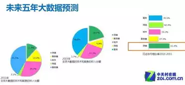 虚拟化是云计算的支撑技术对吗，虚拟化是云计算的支撑技术，虚拟化，云计算不可或缺的支撑技术解析