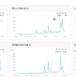 云平台登录不了怎么办，云平台无法登录服务器是什么故障怎么办，云平台登录故障排查与解决攻略