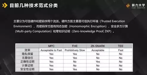 数据隐私重要吗为什么，数据隐私重要吗，数据隐私，数字时代的安全防线