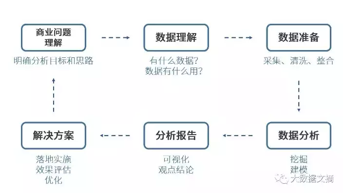 大数据处理的基本流程有几个步骤和步骤，大数据处理的基本流程有几个步骤?，揭秘大数据处理流程，五大关键步骤助力数据价值最大化