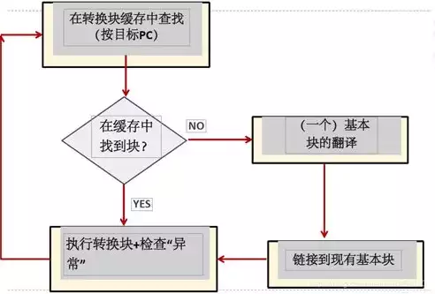 虚拟化主流技术有哪些，虚拟化主流技术，探析虚拟化主流技术，引领数字化转型的先锋力量