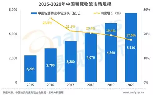 提高资源利用率是什么效益，提高资源利用率的案例，智慧园区建设，如何通过技术创新提升资源利用率，实现绿色可持续发展