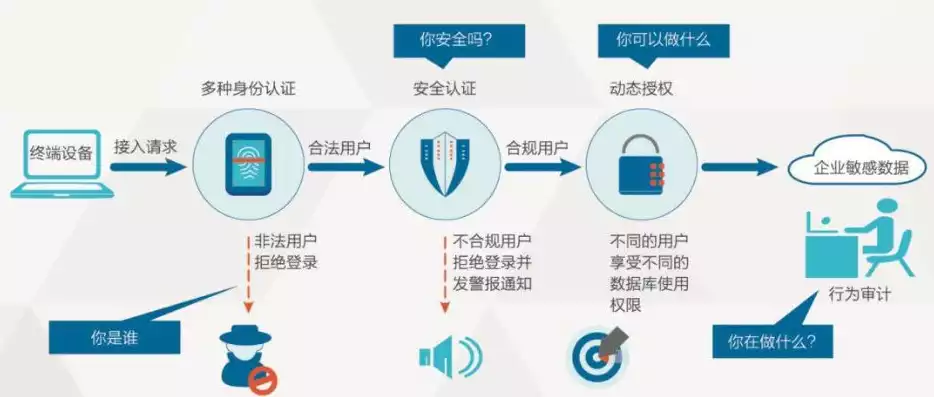 多因素认证方式包括哪些方面，多因素认证方式包括哪些，揭秘多因素认证，全方位解析其包含的认证方式