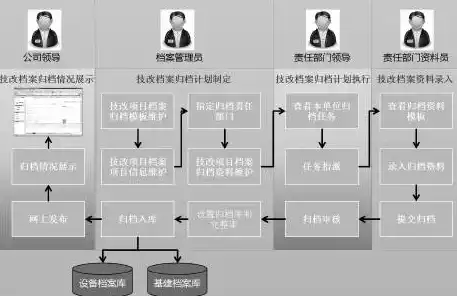 请简述档案数据备份的策略和实际应用的步骤，请简述档案数据备份的策略和实际应用，档案数据备份策略与实际应用探讨