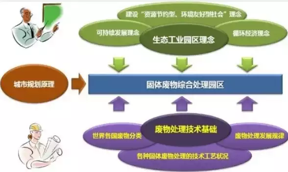 什么是资源的综合利用方法，什么是资源的综合利用，资源的综合利用，高效利用、循环发展的新路径