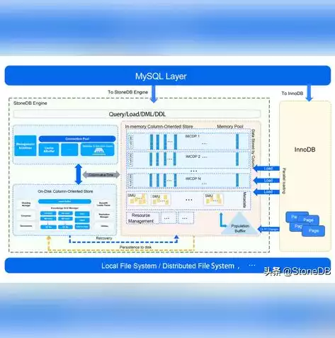 mysql数据库社区版，mysql社区版使用时间，深入解析MySQL数据库社区版，使用时间、优势与未来展望