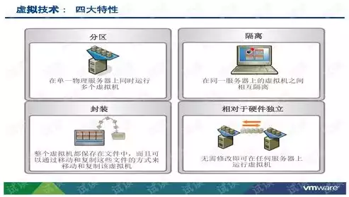 简述虚拟化技术的特点有哪些，简述虚拟化技术的特点，深入解析虚拟化技术的五大特点与应用前景