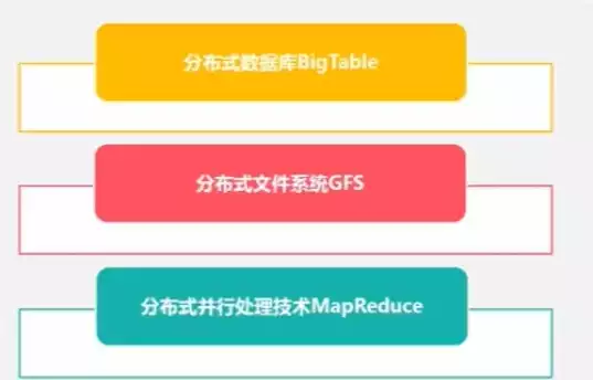 简述什么是分布式存储和计算，本质是分布式的计算和存储，分布式存储与计算，构建高效数据处理的未来架构