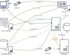 数据备份的方式主要有哪些方面，数据备份的方式主要有哪些，数据备份的多元化方式及其优势解析