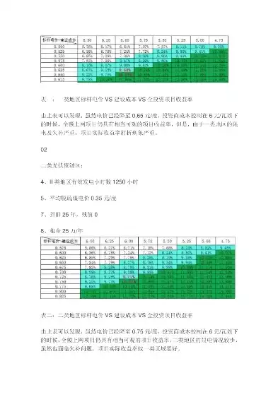 分布式光伏收益计算，分布式光伏投资收益率怎么测算举例说明，分布式光伏投资收益率测算实例解析，以XX地区为例