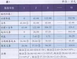 分布式光伏收益计算，分布式光伏投资收益率怎么测算举例说明，分布式光伏投资收益率测算实例解析，以XX地区为例