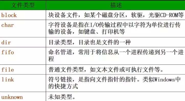 文件是存储在计算机外存上的一段数据，文件是储存在计算机储存介质上的指令或数据的有序集合，揭秘计算机外存文件，存储介质上的数据宝藏