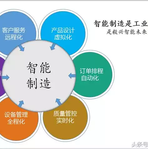 虚拟化技术的主要特征，虚拟化技术有哪些特点，揭秘虚拟化技术，五大核心特点助力企业数字化转型