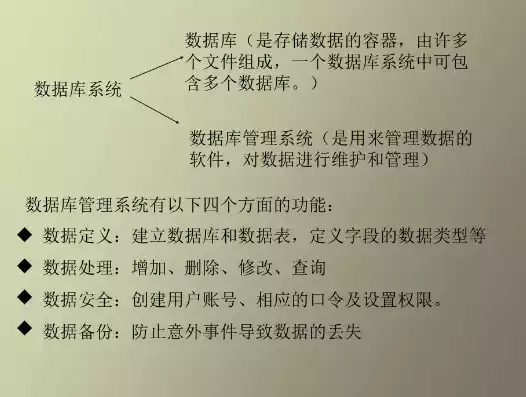 简述关系型数据库的概念和特点有哪些，简述关系型数据库的概念和特点有哪些，关系型数据库的概述与核心特点解析