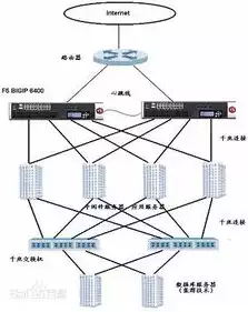 负载均衡设备厂商排名，负载均衡设备品牌有哪些公司，全球负载均衡设备厂商排名，揭秘行业领军品牌及其特色技术