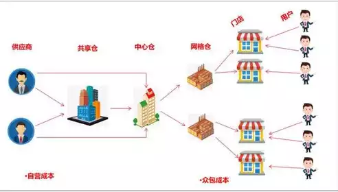 线下社区运营方案怎么写，线下社区运营方案，打造社区活力，构建和谐邻里——线下社区运营策略全解析