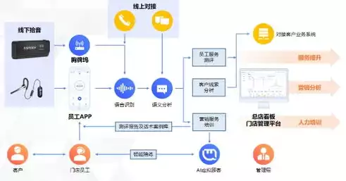 线下社区运营方案怎么写，线下社区运营方案，打造社区活力，构建和谐邻里——线下社区运营策略全解析