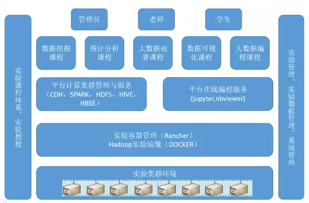 大数据计算框架作用是什么，大数据计算框架作用，揭秘大数据计算框架，助力企业高效处理海量数据的利器