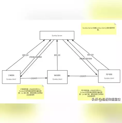 分布式微服务架构:原理与实战，分布式微服务思路，分布式微服务架构，原理与实战解析及案例分析