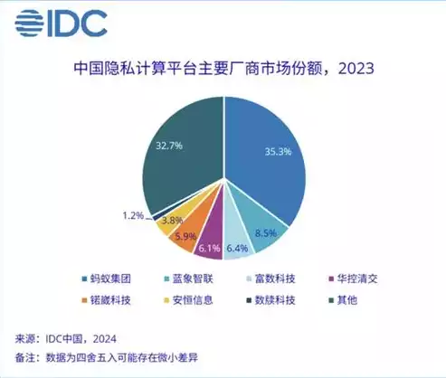 大数据环境下的数据安全与隐私保护策略有哪些，大数据环境下的数据安全与隐私保护策略，大数据时代数据安全与隐私保护策略探析