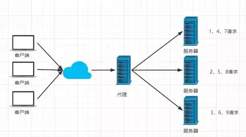 nginx负载均衡其中一台挂了怎么办，nginx负载均衡其中一台挂了，应对Nginx负载均衡中一台服务器故障的全面策略解析