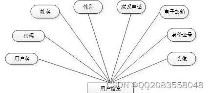 关系数据库由什么构成的，关系数据库由什么构成，关系数据库的构成要素及其运作原理剖析